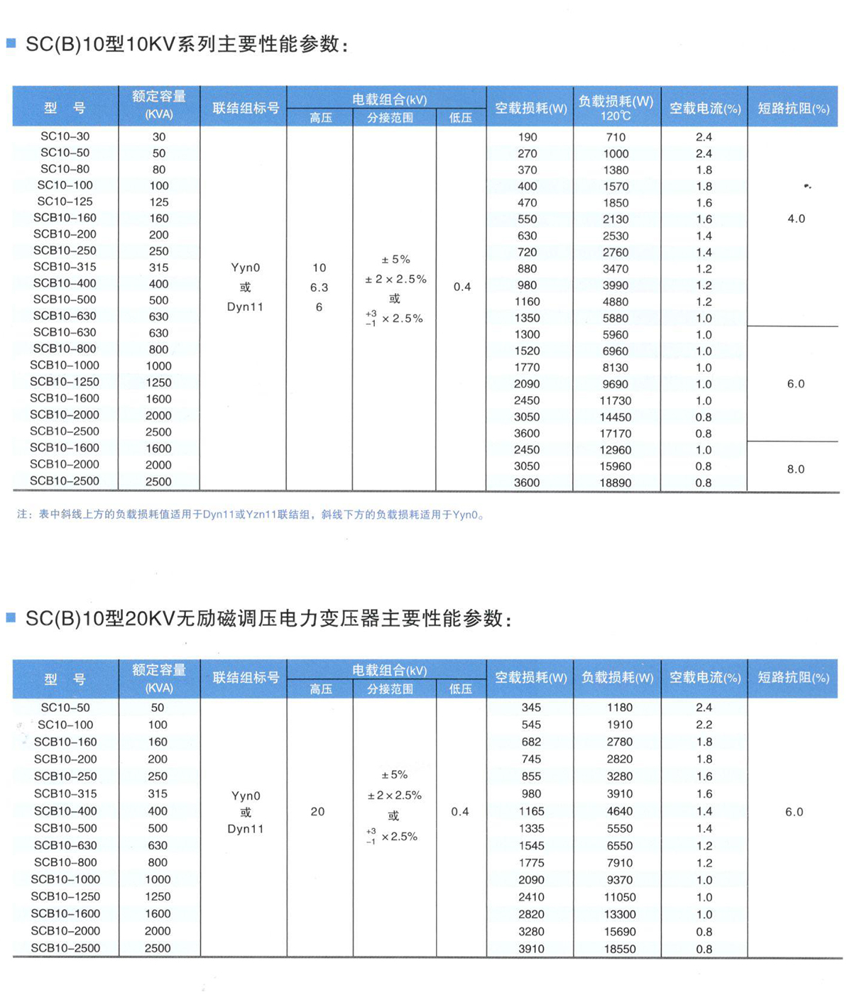 scb10干式变压器参数表